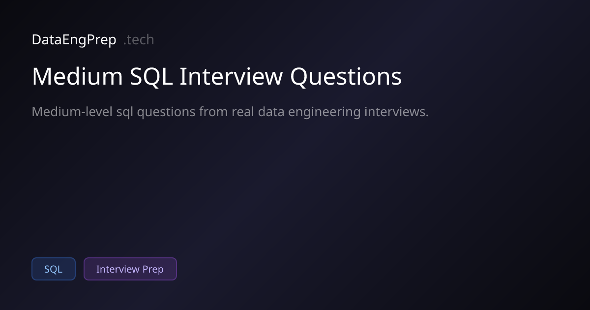 Medium SQL Interview Questions for Data Engineers (2026)