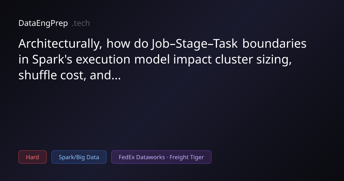 Architecturally, how do Job–Stage–Task boundaries in Spark's…