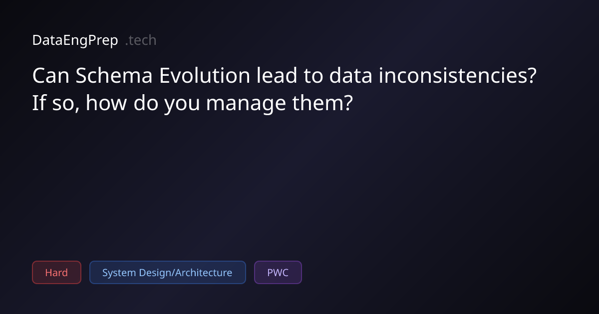 Can Schema Evolution lead to data inconsistencies? If so, how do you…