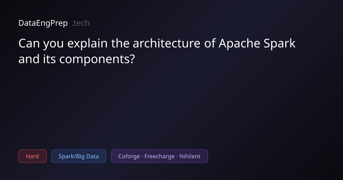 Can you explain the architecture of Apache Spark and its components?…