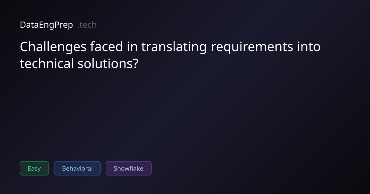 Challenges faced in translating requirements into technical…