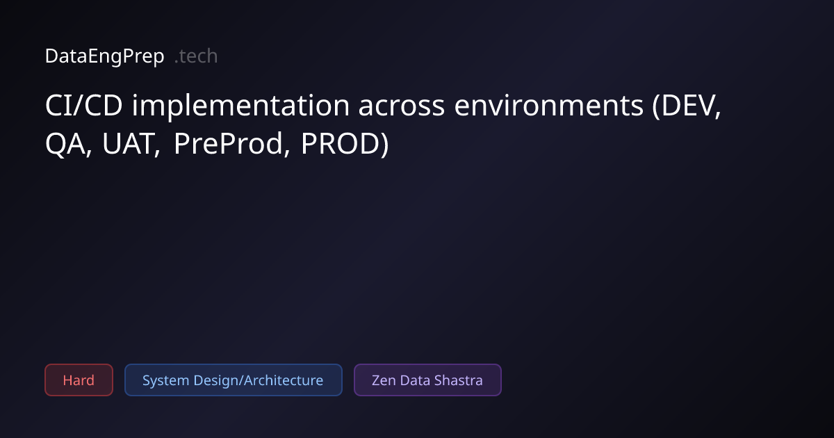 CI/CD implementation across environments (DEV, QA, UAT, PreProd,…