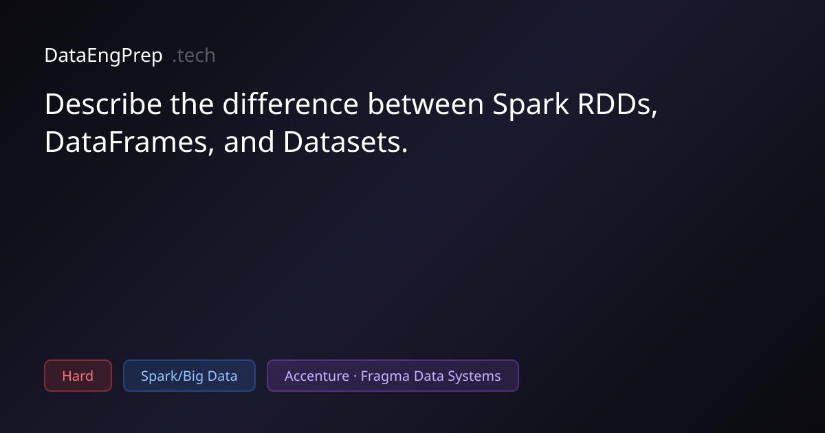 Describe the difference between Spark RDDs, DataFrames, and…