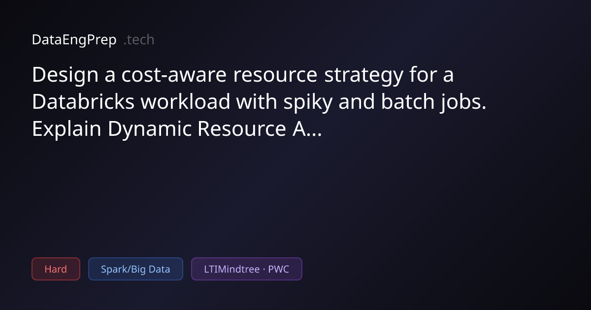 Design a cost-aware resource strategy for a Databricks workload with…