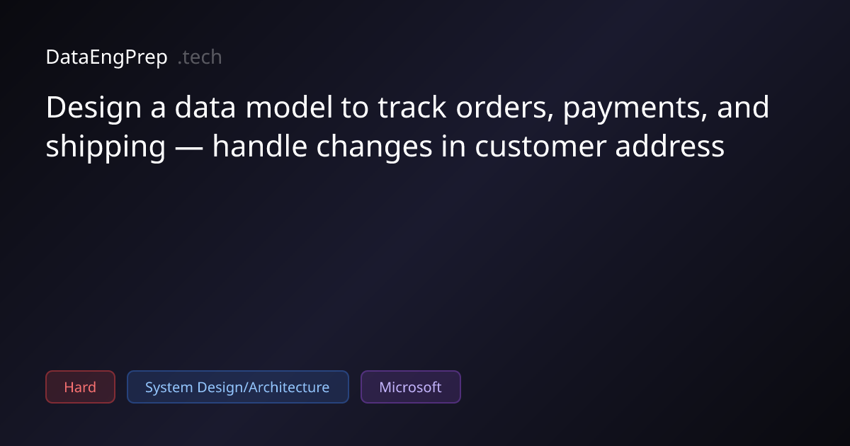Design a data model to track orders, payments, and shipping — handle…