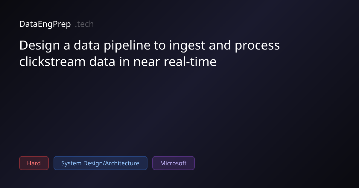 Design a data pipeline to ingest and process clickstream data in…