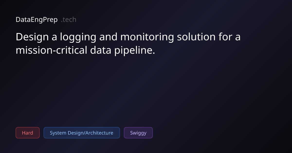 Design a logging and monitoring solution for a mission-critical data…