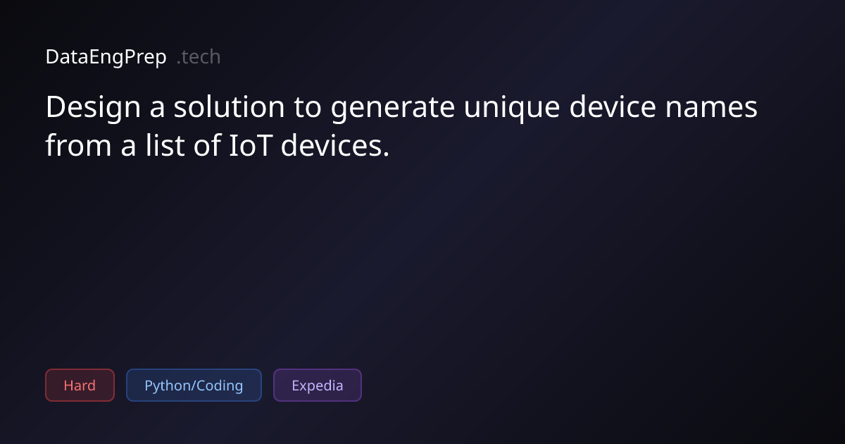 Design a solution to generate unique device names from a list of IoT…