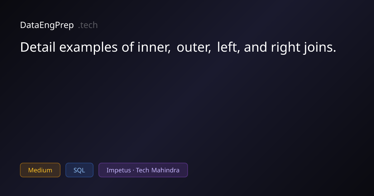 Detail examples of inner, outer, left, and right joins.