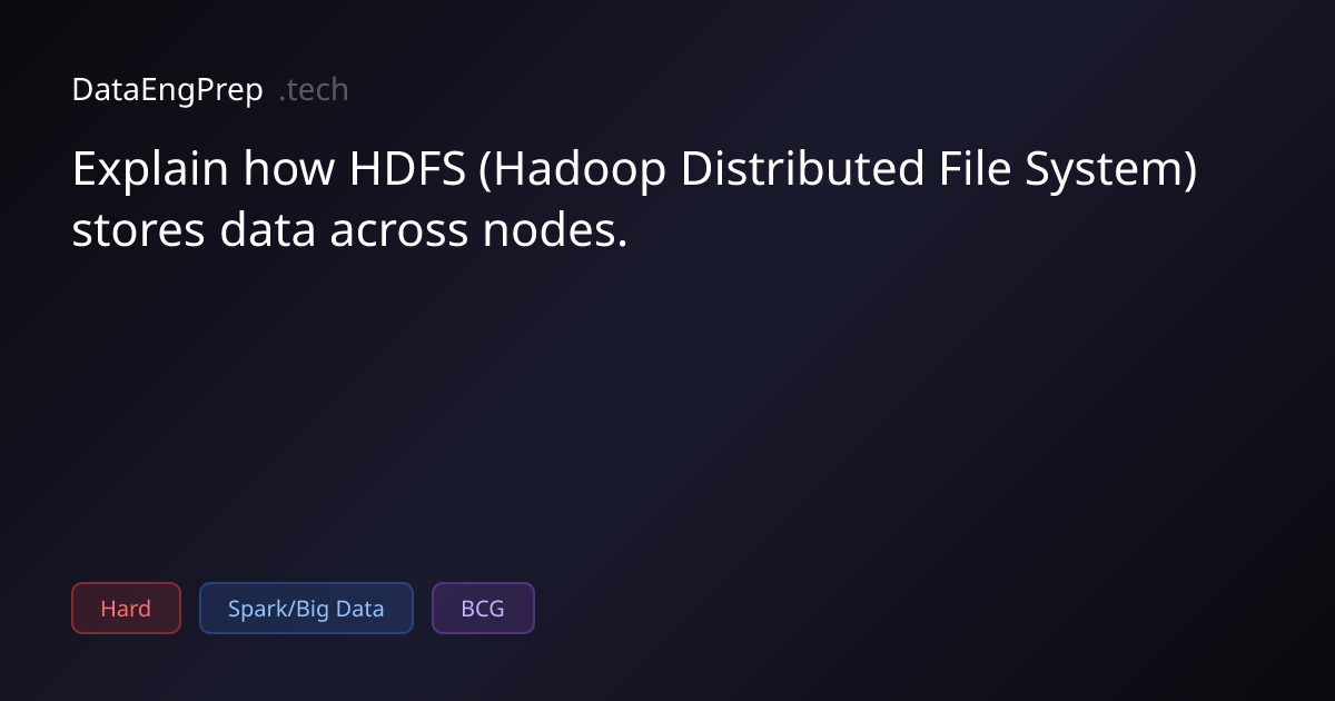 Explain how HDFS (Hadoop Distributed File System) stores data across…
