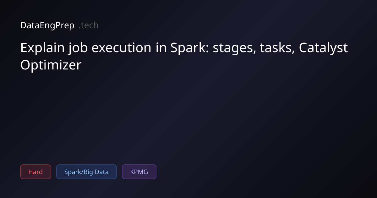 Explain job execution in Spark: stages, tasks, Catalyst Optimizer