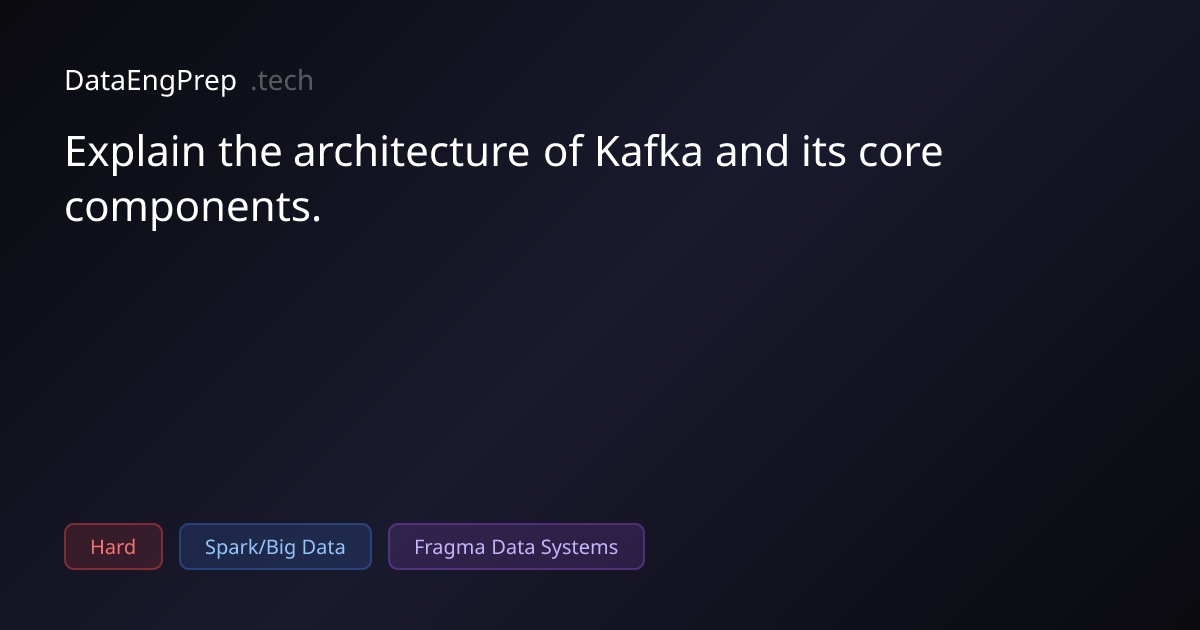 Explain the architecture of Kafka and its core components.