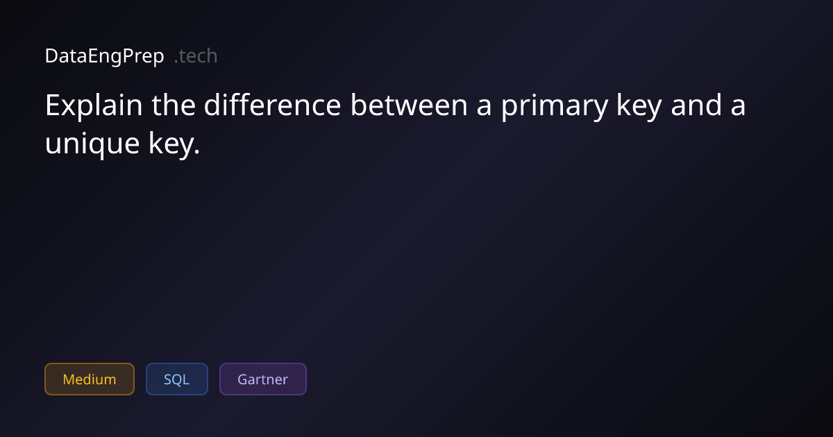 Explain the difference between a primary key and a unique key.