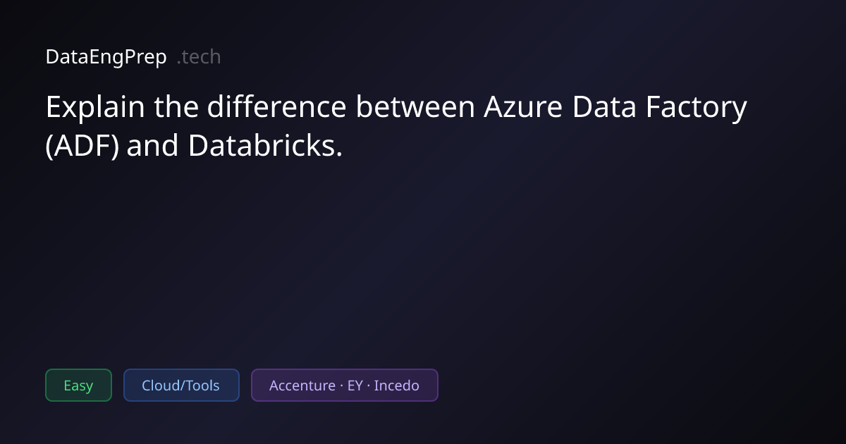 Explain the difference between Azure Data Factory (ADF) and…