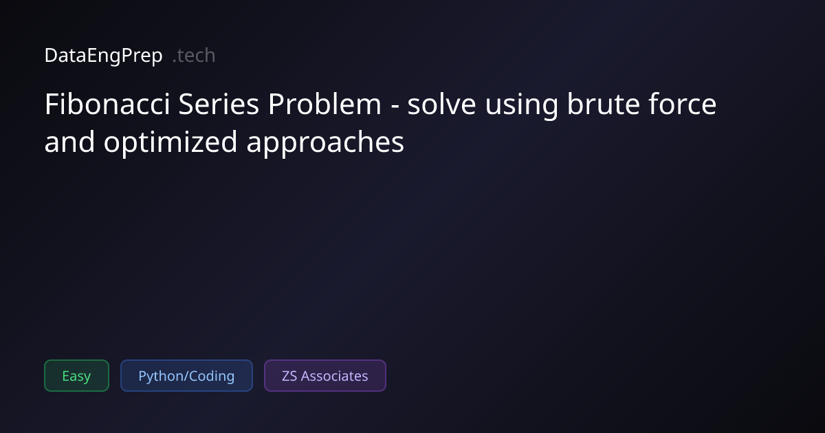Fibonacci Series Problem - solve using brute force and optimized…