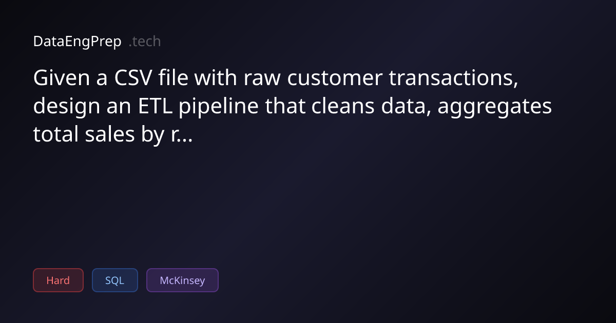Given a CSV file with raw customer transactions, design an ETL…