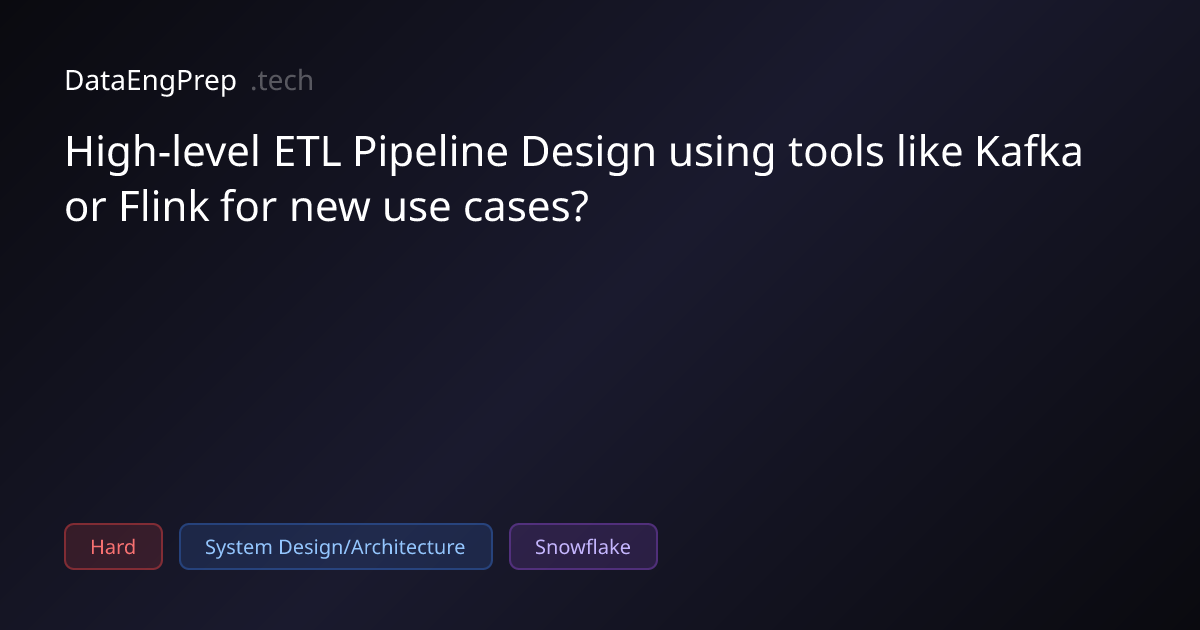 High-level ETL Pipeline Design using tools like Kafka or Flink for…