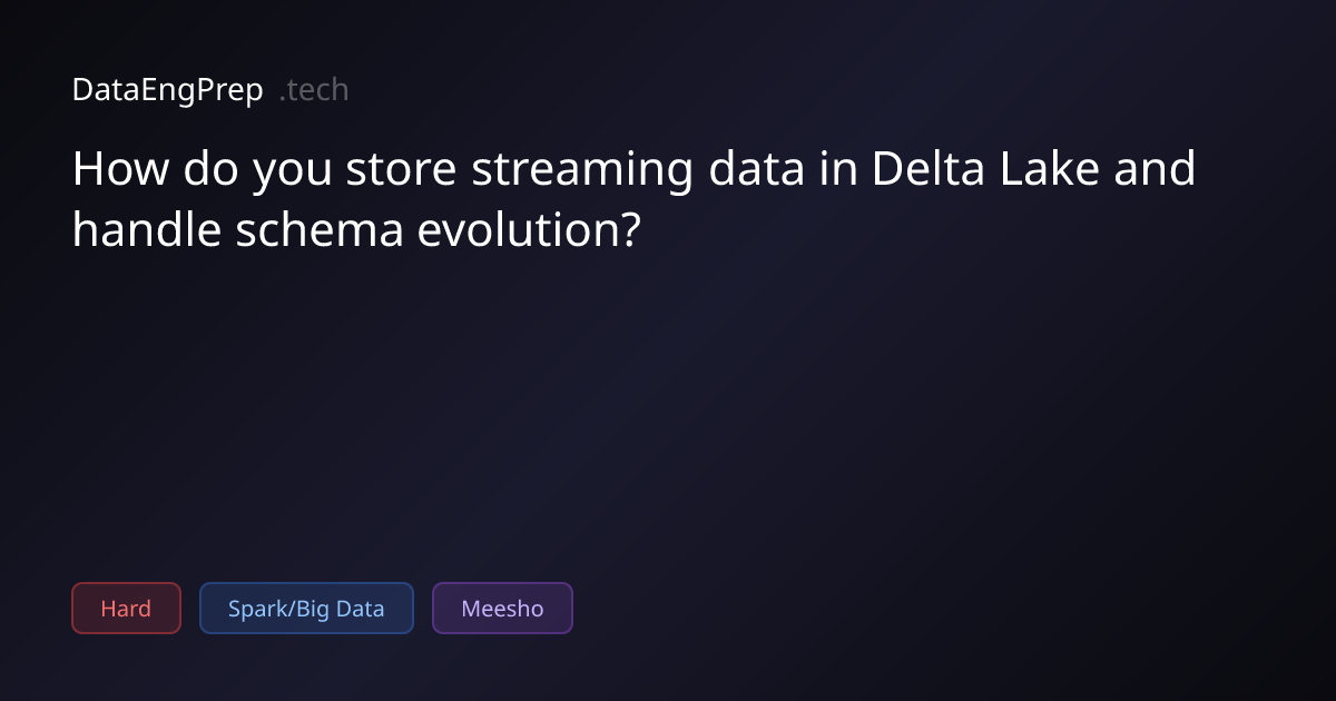 How do you store streaming data in Delta Lake and handle schema…
