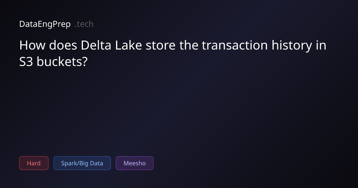 How does Delta Lake store the transaction history in S3 buckets?