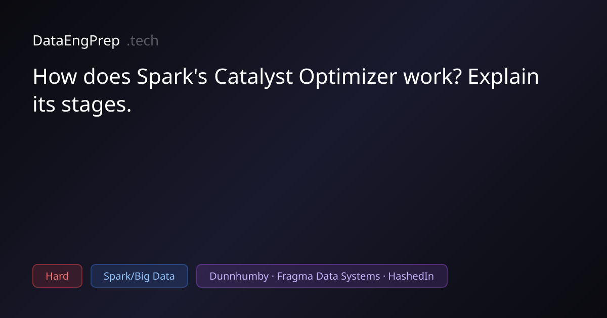 How does Spark's Catalyst Optimizer work? Explain its stages.
