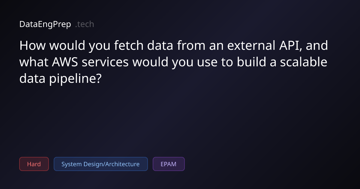 How would you fetch data from an external API, and what AWS services…
