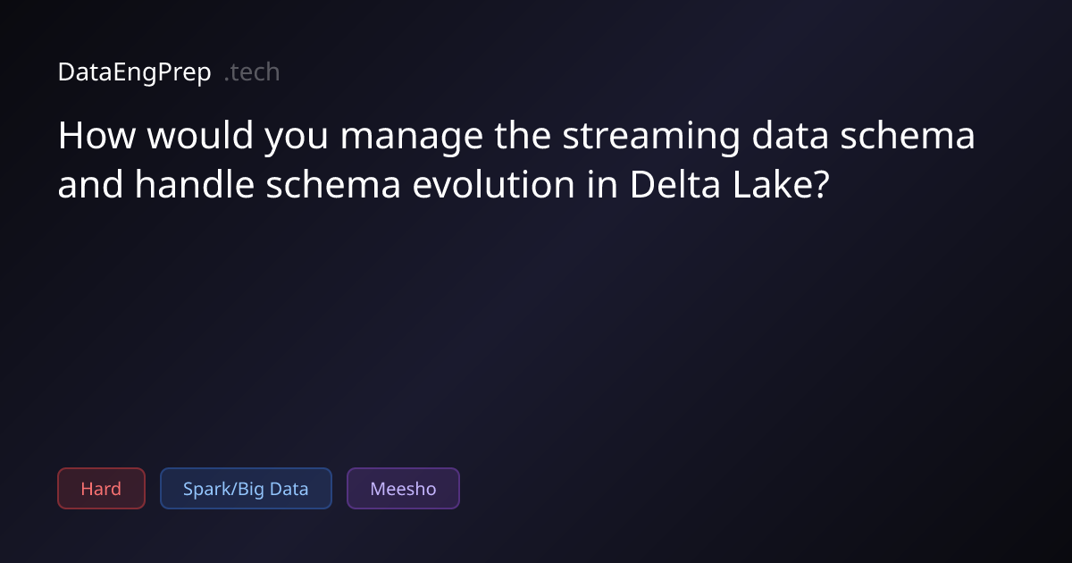 How would you manage the streaming data schema and handle schema…
