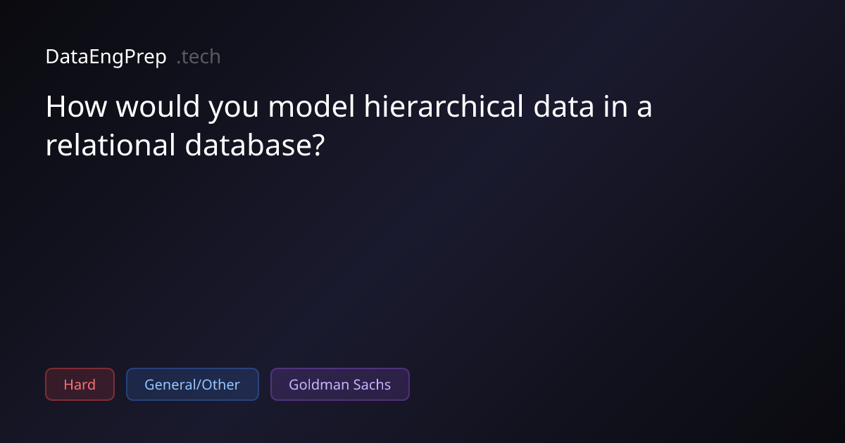 How would you model hierarchical data in a relational database?