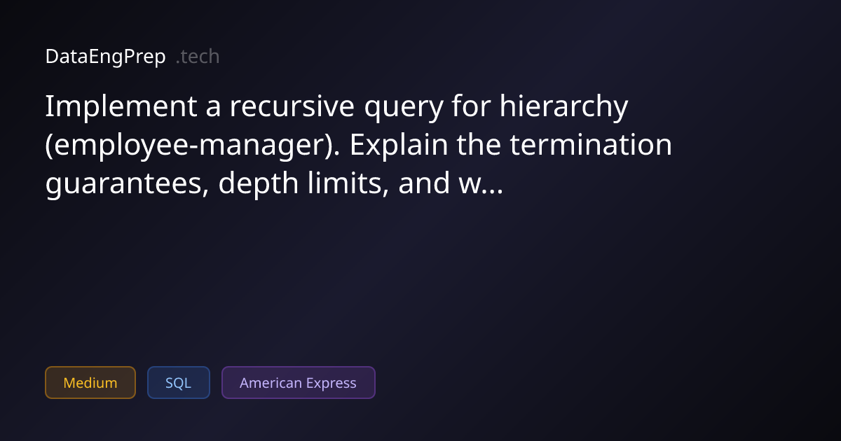 Implement a recursive query for hierarchy (employee-manager).…