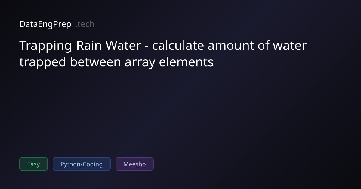 Trapping Rain Water - calculate amount of water trapped between…