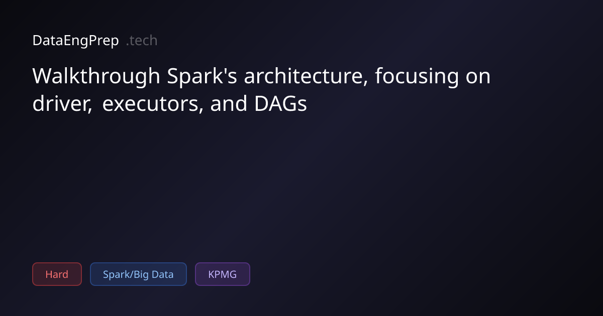 Walkthrough Spark's architecture, focusing on driver, executors, and…