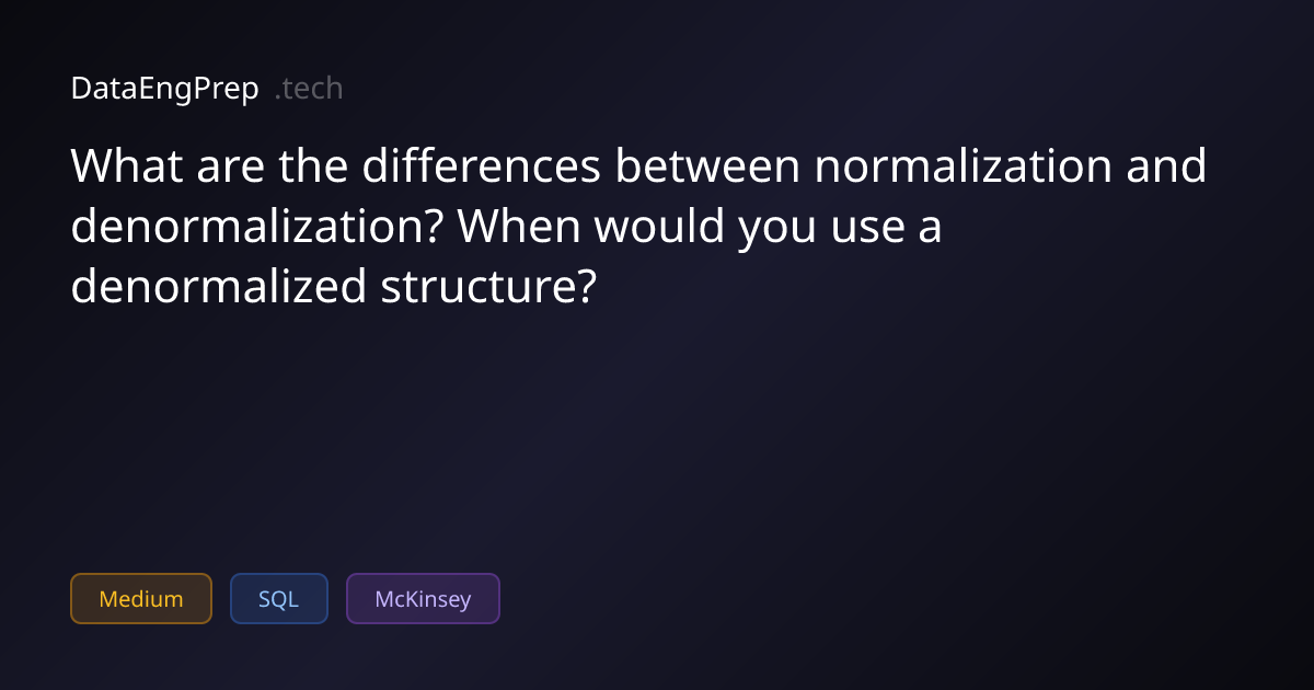 What are the differences between normalization and denormalization?…