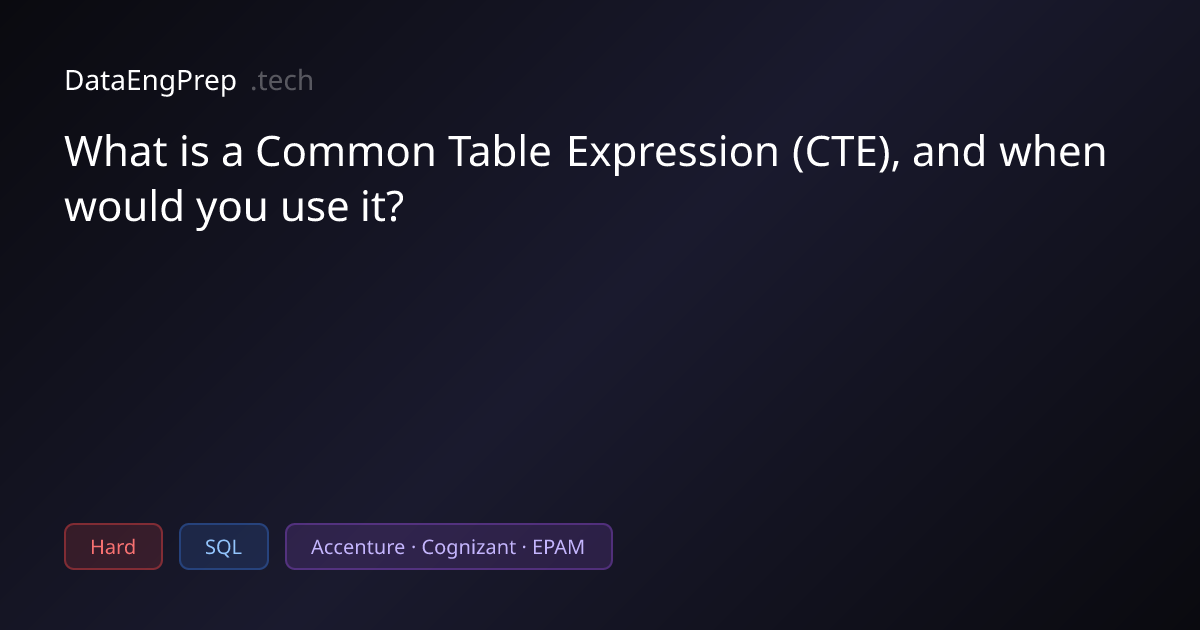 What is a Common Table Expression (CTE), and when would you use it?…