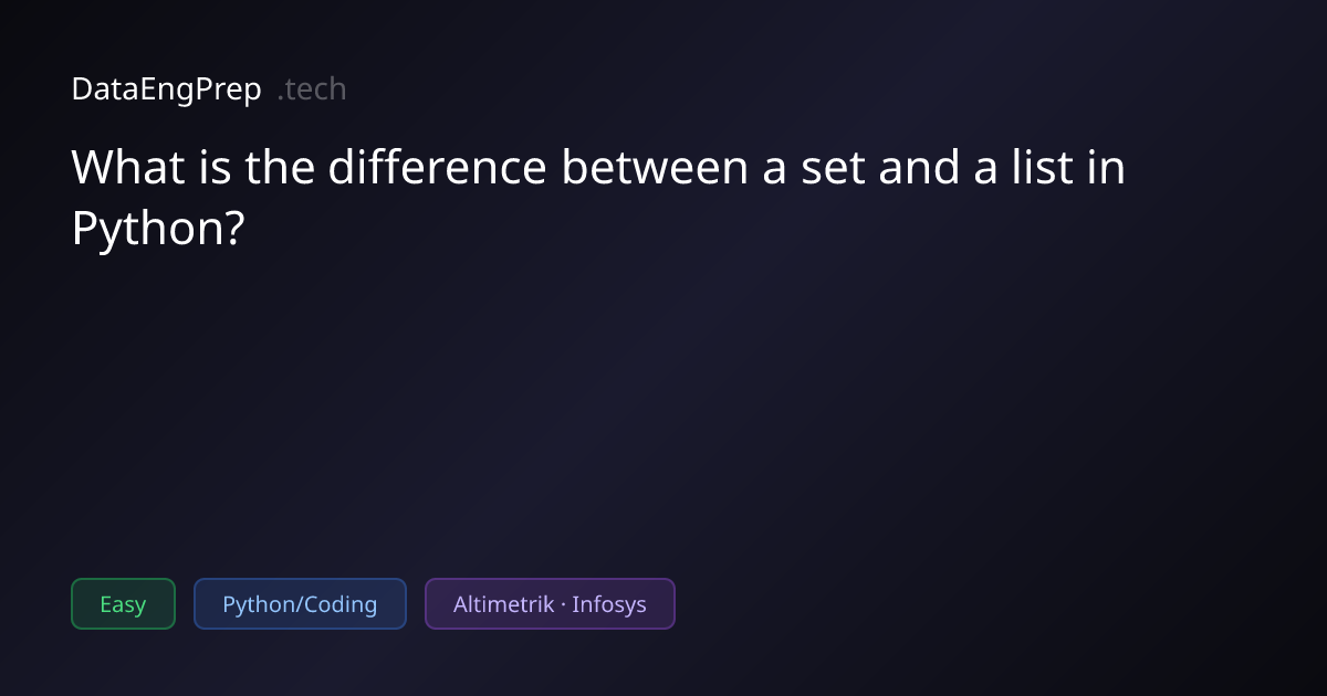 What is the difference between a set and a list in Python?