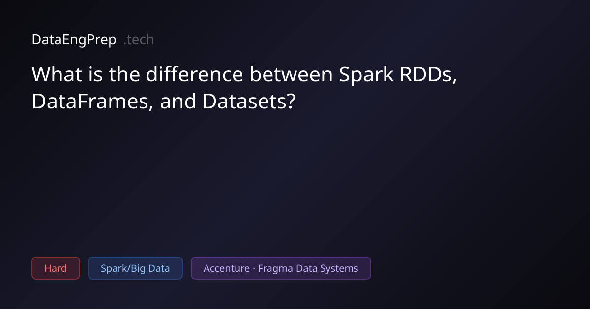 What is the difference between Spark RDDs, DataFrames, and Datasets?…