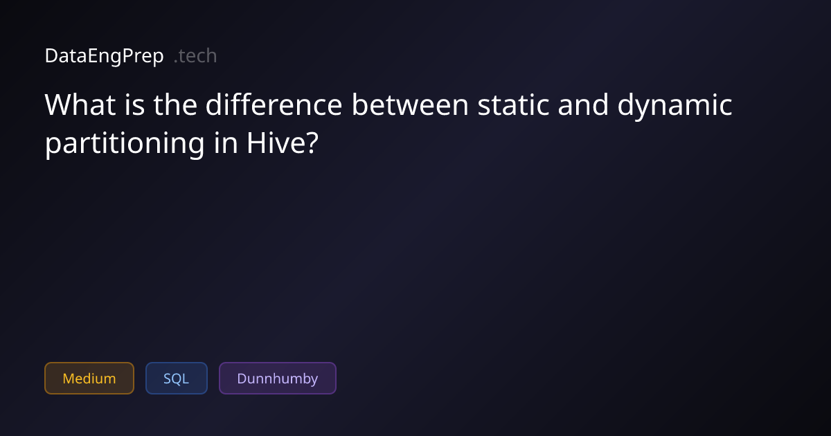 What is the difference between static and dynamic partitioning in…