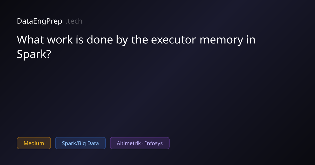 What work is done by the executor memory in Spark? | DataEngPrep.tech