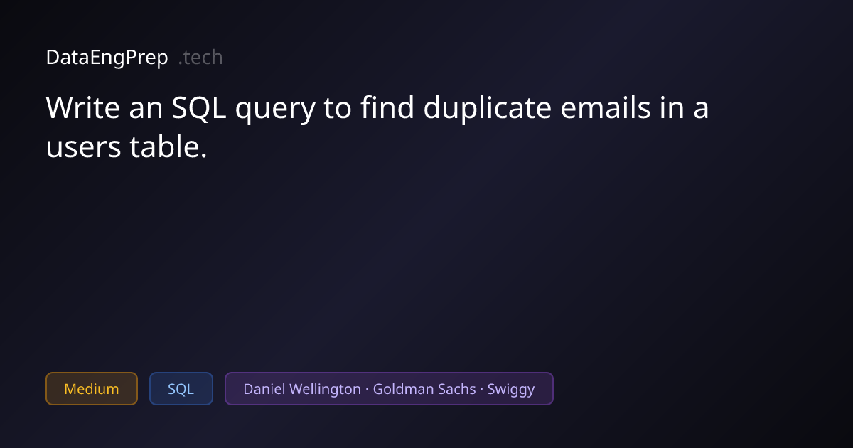 Write an SQL query to find duplicate emails in a users table.